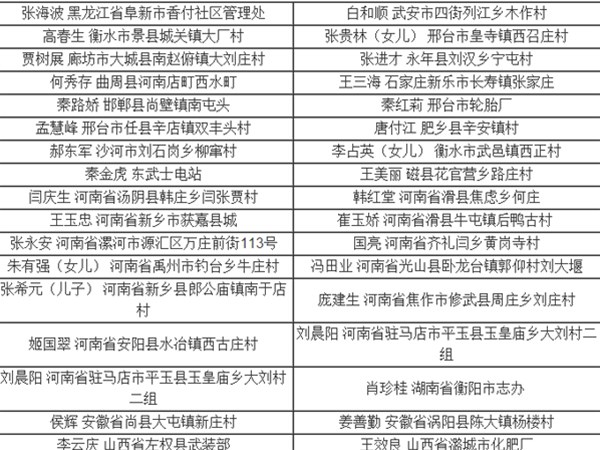 治愈部分患者病例